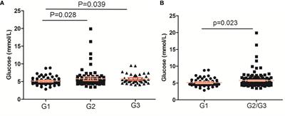 Diabetes in Patients With Pancreatic Neuroendocrine Neoplasms